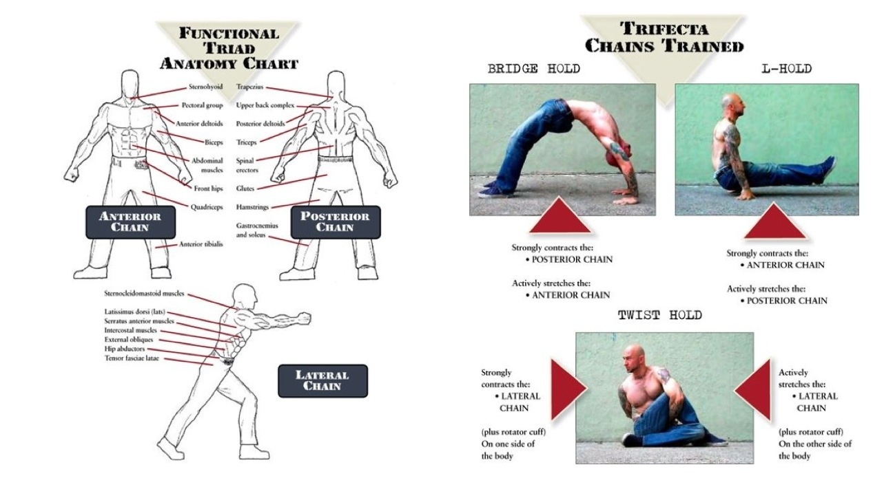 Convict Conditioning - Functional Triad Convict Conditioning - Functional Triad